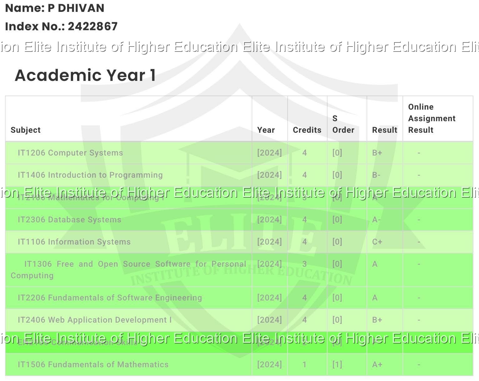 DIT Exam Result