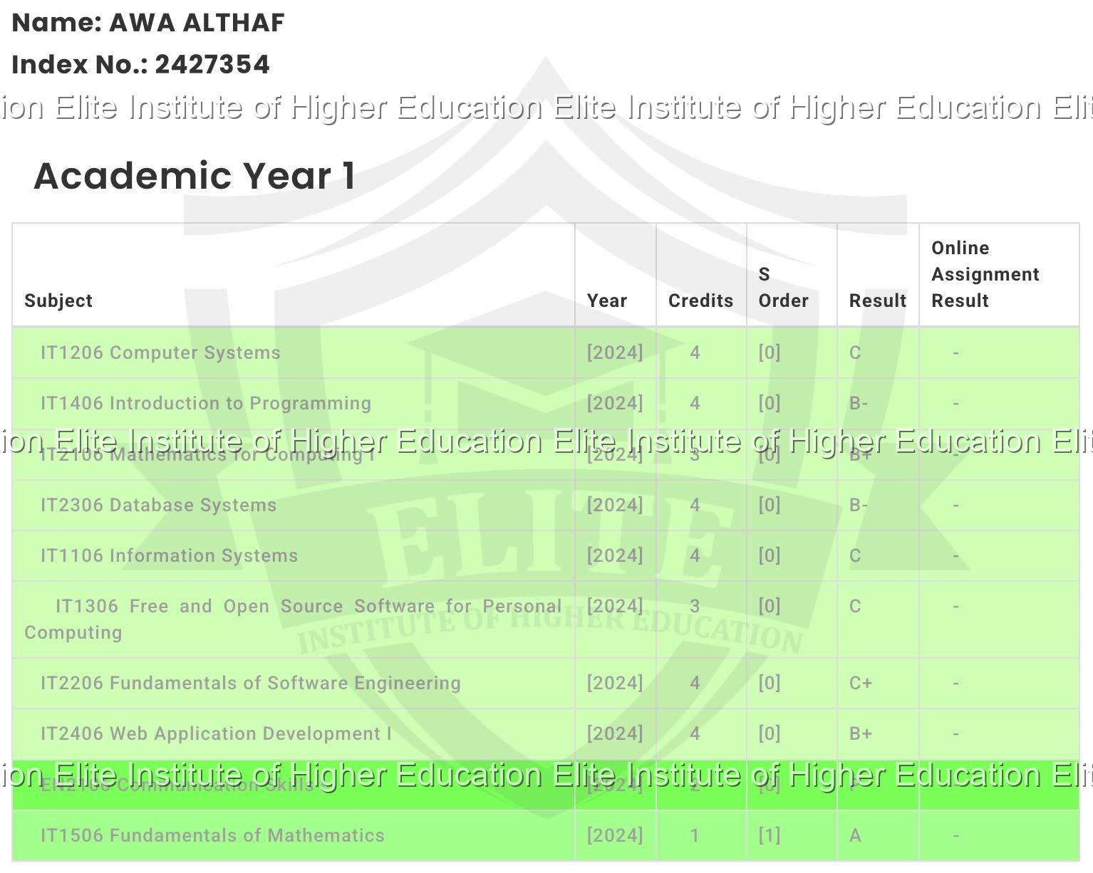 DIT Exam Result